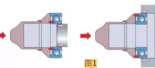 减速机维修时，轴承的正确安装方法